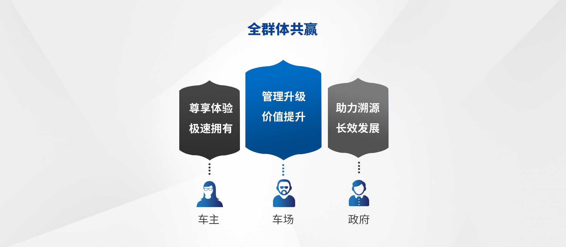 智慧停車(chē)場(chǎng)收費(fèi)系統(tǒng)、智能停車(chē)場(chǎng)管理系統(tǒng)、無(wú)人收費(fèi)停車(chē)場(chǎng)服務(wù)