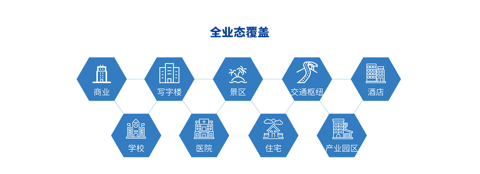 智慧停車(chē)場(chǎng)收費(fèi)系統(tǒng)、智能停車(chē)場(chǎng)管理系統(tǒng)、無(wú)人收費(fèi)停車(chē)場(chǎng)服務(wù)